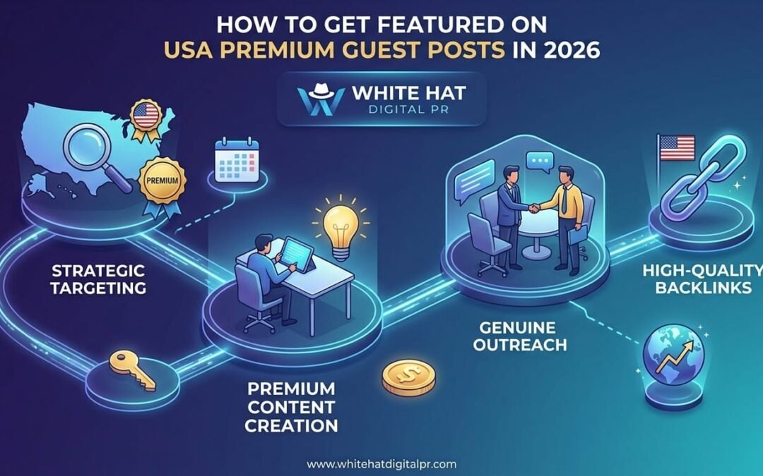How to Get Featured on USA Premium Guest Posts in 2026