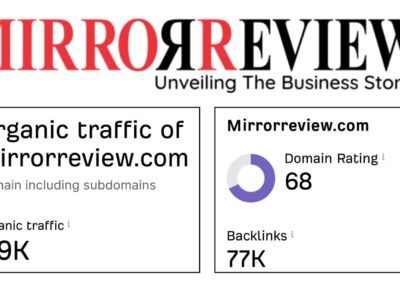 Mirrorreview.com